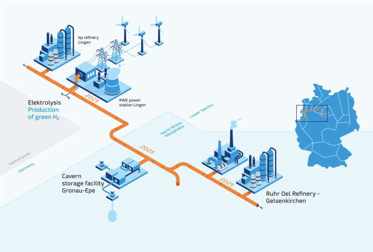 RWE and Kelvion join forces for a net zero future
